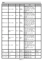 Preview for 29 page of PROCASTER 43A920H Operating Instructions Manual