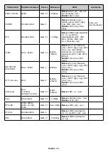 Preview for 30 page of PROCASTER 43A920H Operating Instructions Manual