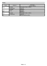 Preview for 31 page of PROCASTER 43A920H Operating Instructions Manual