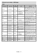 Preview for 60 page of PROCASTER 43A920H Operating Instructions Manual