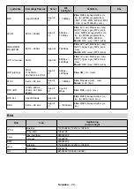 Preview for 62 page of PROCASTER 43A920H Operating Instructions Manual