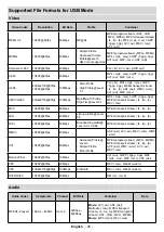 Preview for 92 page of PROCASTER 43A920H Operating Instructions Manual