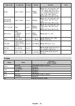 Preview for 94 page of PROCASTER 43A920H Operating Instructions Manual