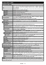 Preview for 15 page of PROCASTER 43UNB815H Operating Instructions Manual