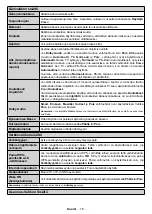 Preview for 16 page of PROCASTER 43UNB815H Operating Instructions Manual