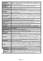 Preview for 17 page of PROCASTER 43UNB815H Operating Instructions Manual