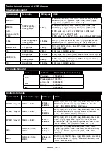 Preview for 22 page of PROCASTER 43UNB815H Operating Instructions Manual