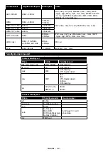 Preview for 23 page of PROCASTER 43UNB815H Operating Instructions Manual