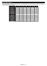 Preview for 24 page of PROCASTER 43UNB815H Operating Instructions Manual