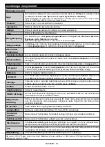 Preview for 45 page of PROCASTER 43UNB815H Operating Instructions Manual