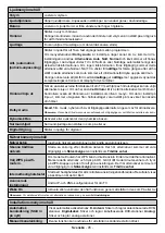 Preview for 46 page of PROCASTER 43UNB815H Operating Instructions Manual