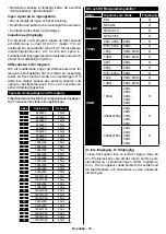 Preview for 51 page of PROCASTER 43UNB815H Operating Instructions Manual