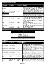 Preview for 52 page of PROCASTER 43UNB815H Operating Instructions Manual