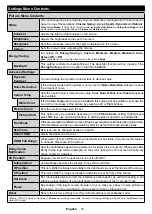 Preview for 75 page of PROCASTER 43UNB815H Operating Instructions Manual