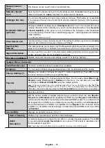 Preview for 77 page of PROCASTER 43UNB815H Operating Instructions Manual