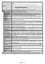 Preview for 78 page of PROCASTER 43UNB815H Operating Instructions Manual