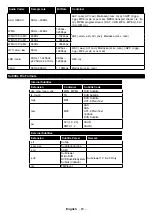 Preview for 84 page of PROCASTER 43UNB815H Operating Instructions Manual