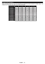 Preview for 85 page of PROCASTER 43UNB815H Operating Instructions Manual