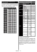 Preview for 117 page of PROCASTER 43UNB815H Operating Instructions Manual