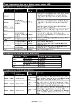 Preview for 118 page of PROCASTER 43UNB815H Operating Instructions Manual