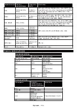 Preview for 119 page of PROCASTER 43UNB815H Operating Instructions Manual