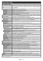 Preview for 15 page of PROCASTER 50UNB820H Operating Instructions Manual