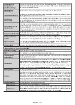 Preview for 17 page of PROCASTER 50UNB820H Operating Instructions Manual