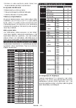 Preview for 21 page of PROCASTER 50UNB820H Operating Instructions Manual