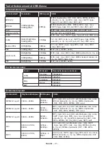 Preview for 22 page of PROCASTER 50UNB820H Operating Instructions Manual