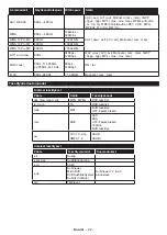 Preview for 23 page of PROCASTER 50UNB820H Operating Instructions Manual