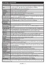 Preview for 45 page of PROCASTER 50UNB820H Operating Instructions Manual