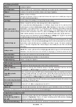 Preview for 46 page of PROCASTER 50UNB820H Operating Instructions Manual