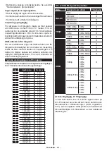 Preview for 51 page of PROCASTER 50UNB820H Operating Instructions Manual