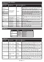 Preview for 52 page of PROCASTER 50UNB820H Operating Instructions Manual