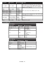 Preview for 53 page of PROCASTER 50UNB820H Operating Instructions Manual