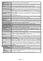 Preview for 77 page of PROCASTER 50UNB820H Operating Instructions Manual