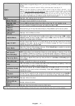 Preview for 78 page of PROCASTER 50UNB820H Operating Instructions Manual