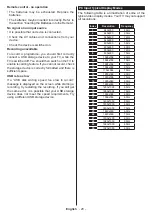 Preview for 81 page of PROCASTER 50UNB820H Operating Instructions Manual