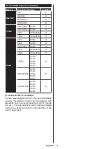 Preview for 82 page of PROCASTER 50UNB820H Operating Instructions Manual