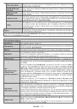 Preview for 110 page of PROCASTER 50UNB820H Operating Instructions Manual