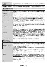 Preview for 112 page of PROCASTER 50UNB820H Operating Instructions Manual