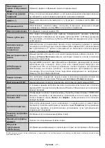 Preview for 113 page of PROCASTER 50UNB820H Operating Instructions Manual