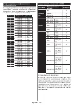 Preview for 117 page of PROCASTER 50UNB820H Operating Instructions Manual