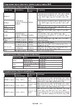 Preview for 118 page of PROCASTER 50UNB820H Operating Instructions Manual