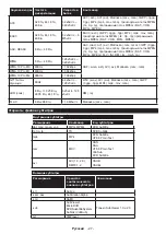 Preview for 119 page of PROCASTER 50UNB820H Operating Instructions Manual