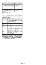 Preview for 9 page of PROCASTER LE-24F420WH Operating Instructions Manual