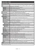 Preview for 16 page of PROCASTER LE-24F420WH Operating Instructions Manual