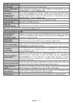 Preview for 18 page of PROCASTER LE-24F421H Operating Instructions Manual