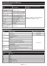 Preview for 24 page of PROCASTER LE-24F421H Operating Instructions Manual