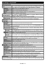 Preview for 47 page of PROCASTER LE-24F421H Operating Instructions Manual